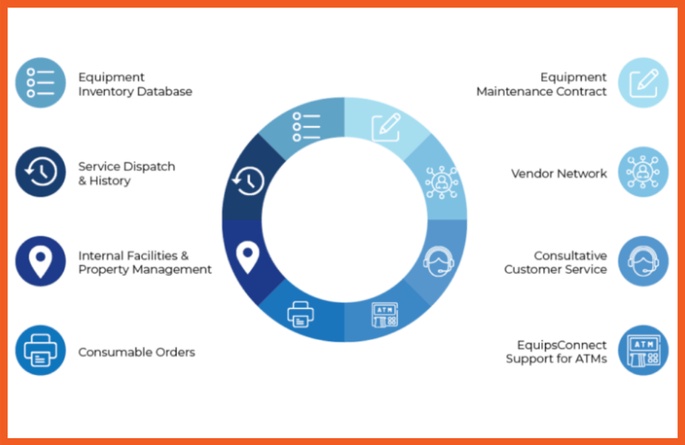 Equipment Management System - Frost Financial Services